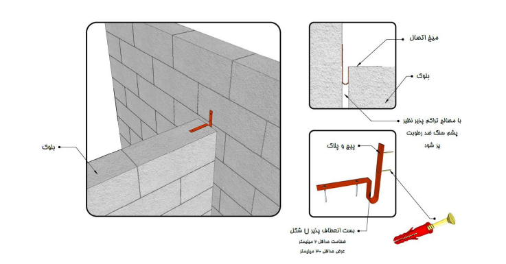 اتصال دو دیوار از بلوک هبلکس با بست رادیکالی