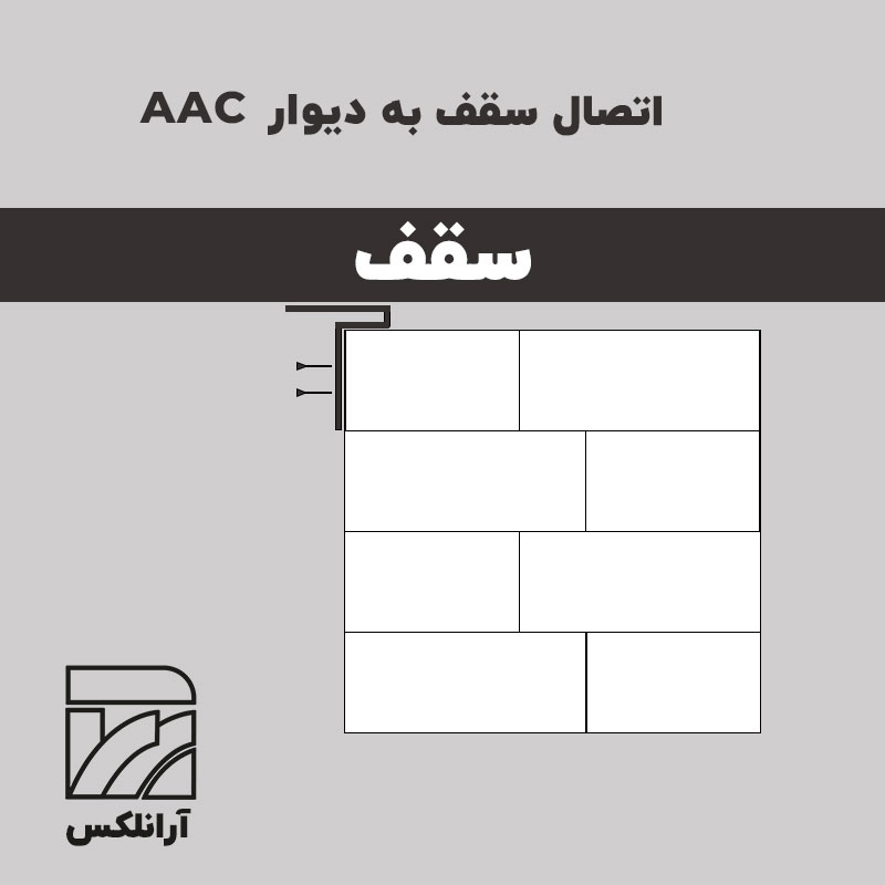 اتصال سقف به دیوار AAC