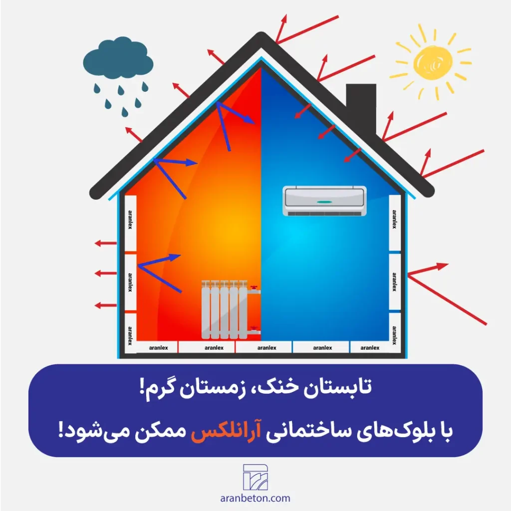 بلوک‌ AAC؛ انتخابی هوشمندانه برای زمستانی گرم